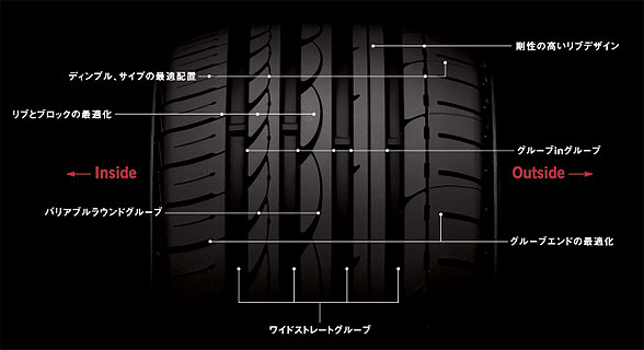 トレッドパターン